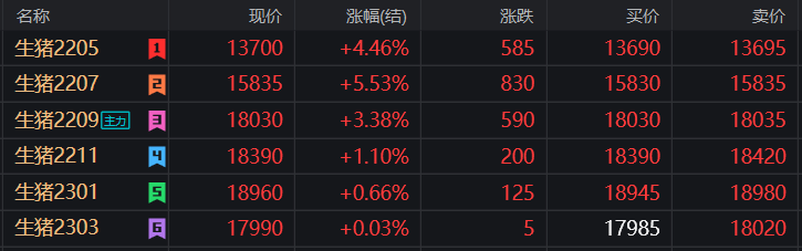 9月25日菜籽粕期货持仓龙虎榜分析：多方离场情绪强于空方