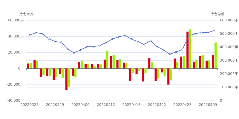 9月25日豆一期货持仓龙虎榜分析：空方离场情绪高涨