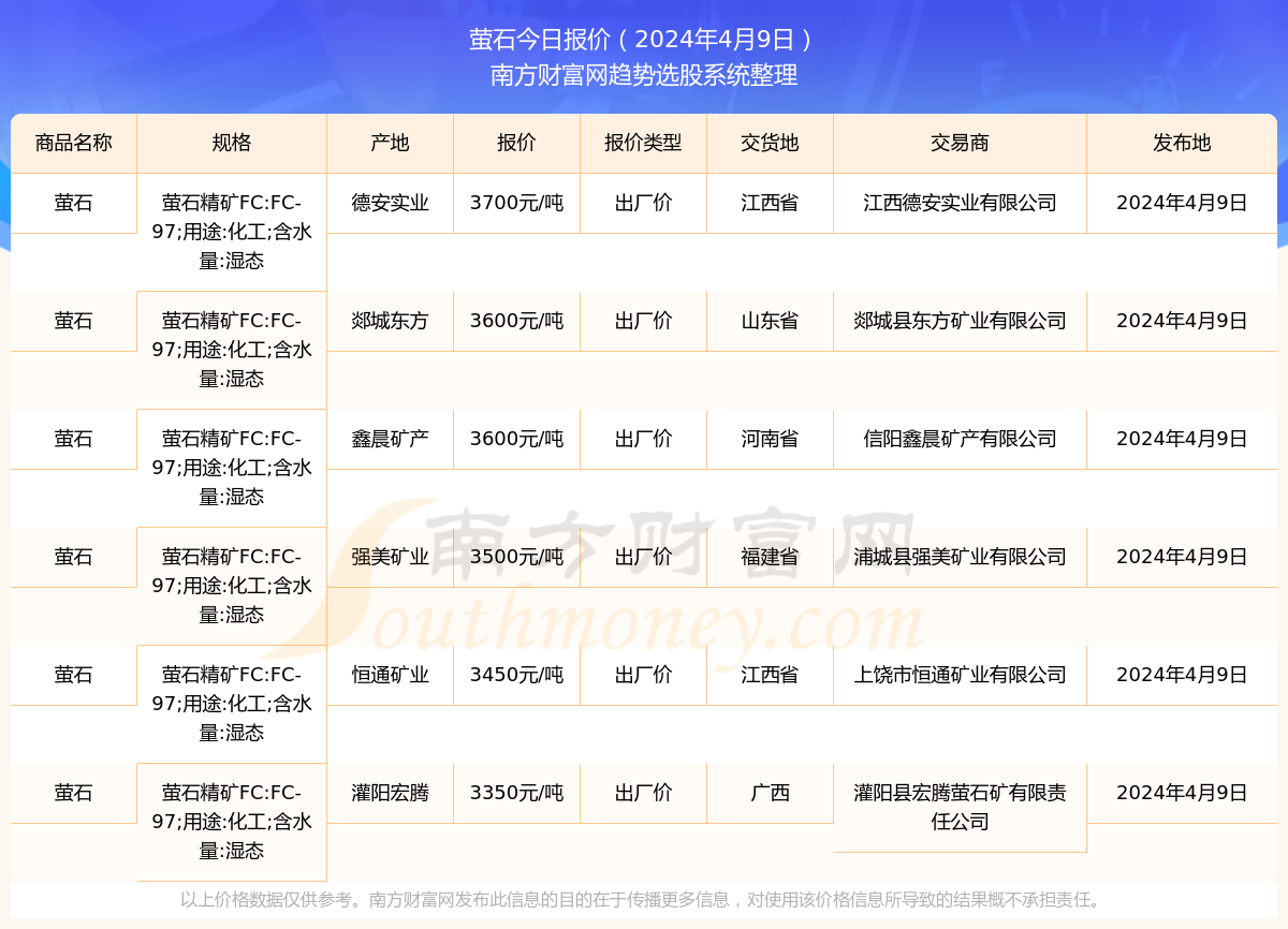 （2024年9月26日）今日红枣期货价格行情查询