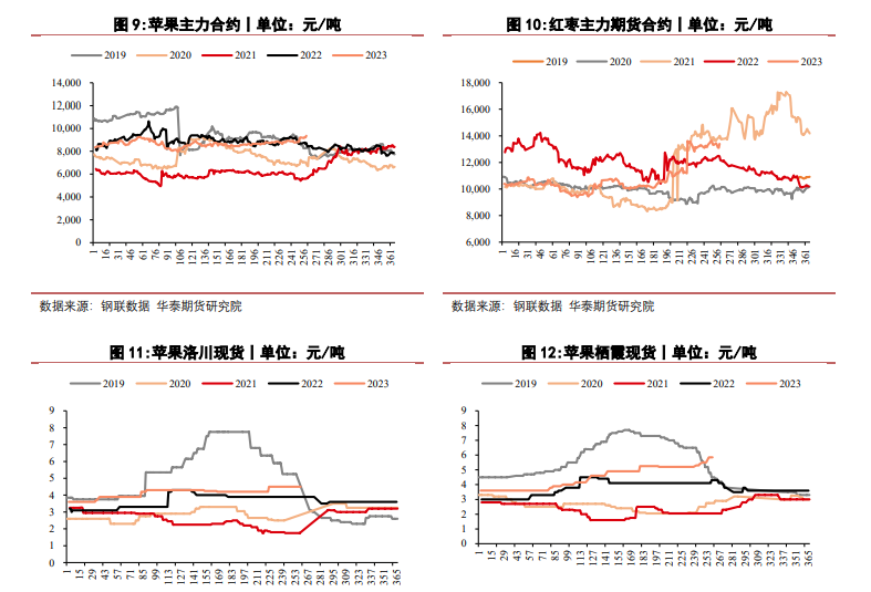 （2024年9月26日）今日红枣期货价格行情查询