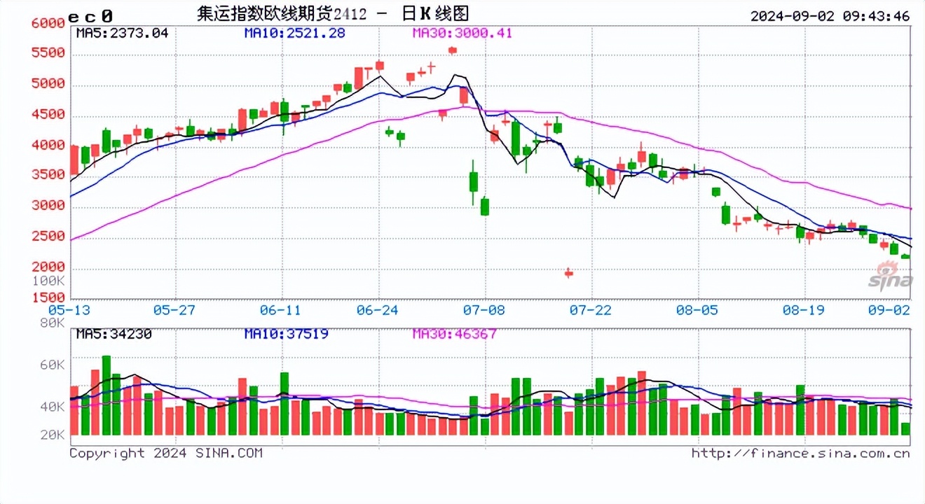 （2024年9月26日）今日燃料油期货和美原油最新价格行情查询