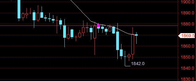 焦炭期现走势有所背离 短期存在一定向上驱动
