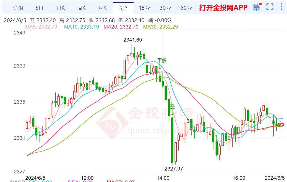 国内政策宽松预期兑现 短期带动铁矿石震荡偏强