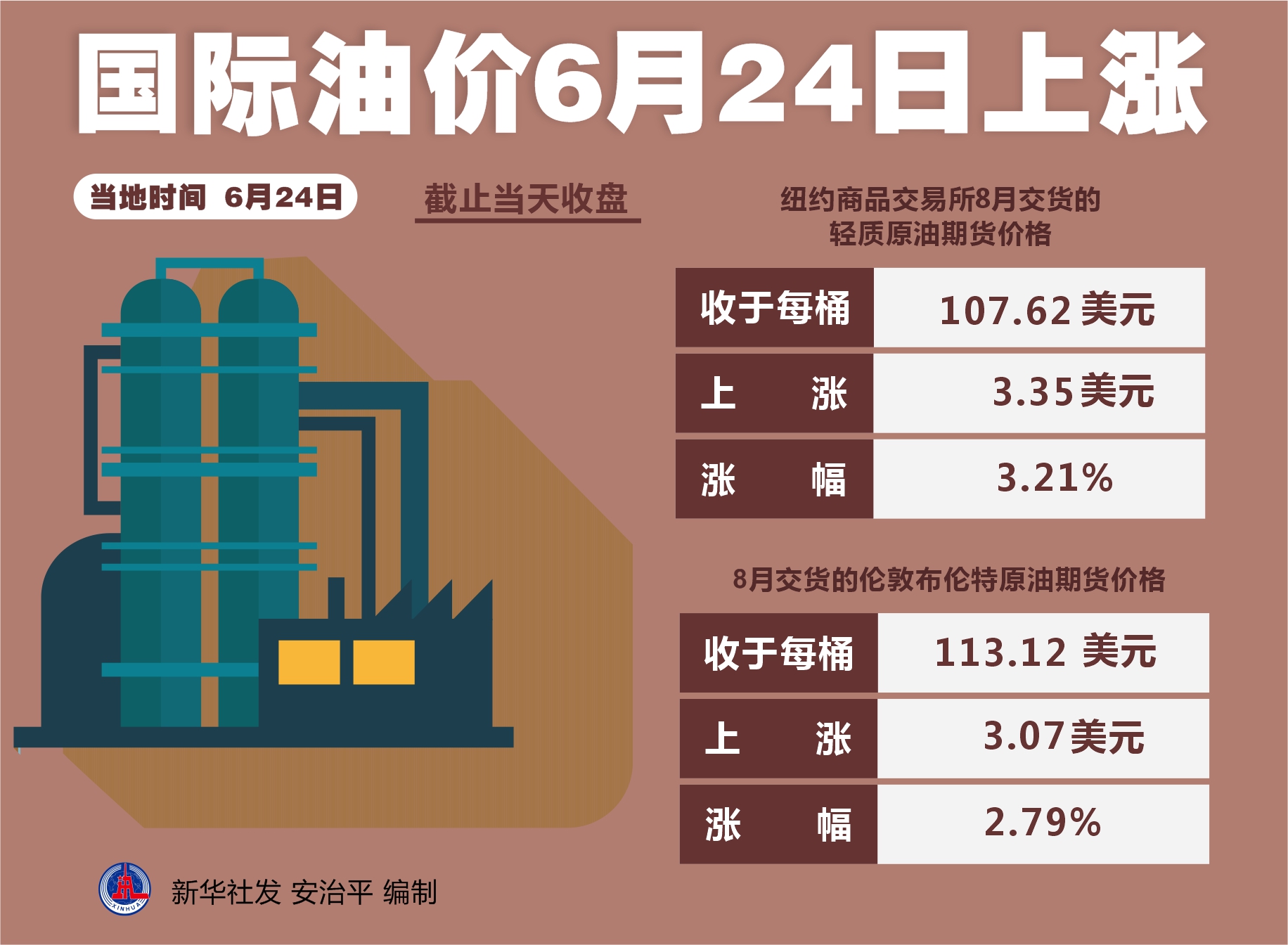 （2024年9月26日）今日原油期货和美原油最新价格行情