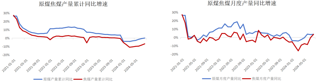 焦煤成交氛围回暖 政策下发后市场情绪明显好转