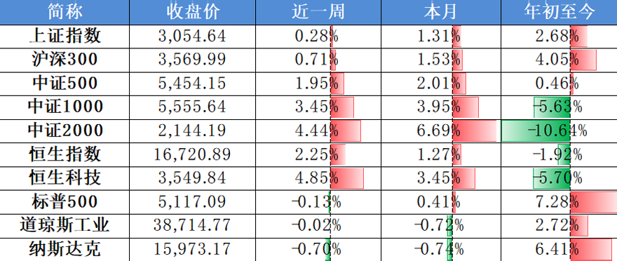 国内政策宽松预期兑现 短期带动铁矿石震荡偏强