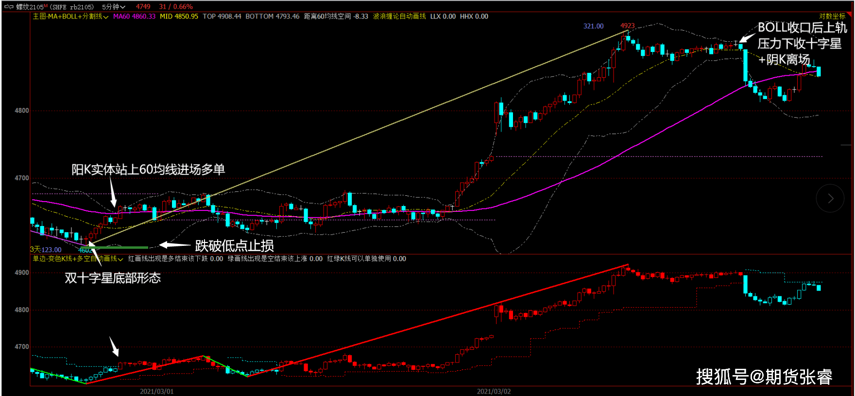 焦炭期现走势有所背离 短期存在一定向上驱动