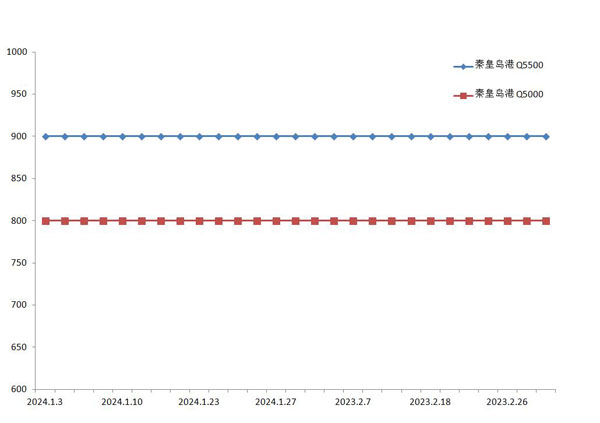 （2024年9月26日）今日动力煤期货最新价格行情