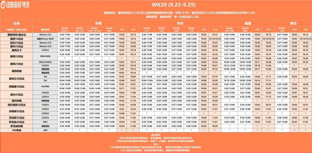 主流船司仍在降价中 预计集运节前盘面偏向震荡