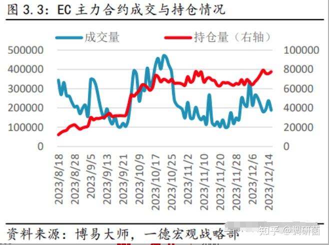 主流船司仍在降价中 预计集运节前盘面偏向震荡