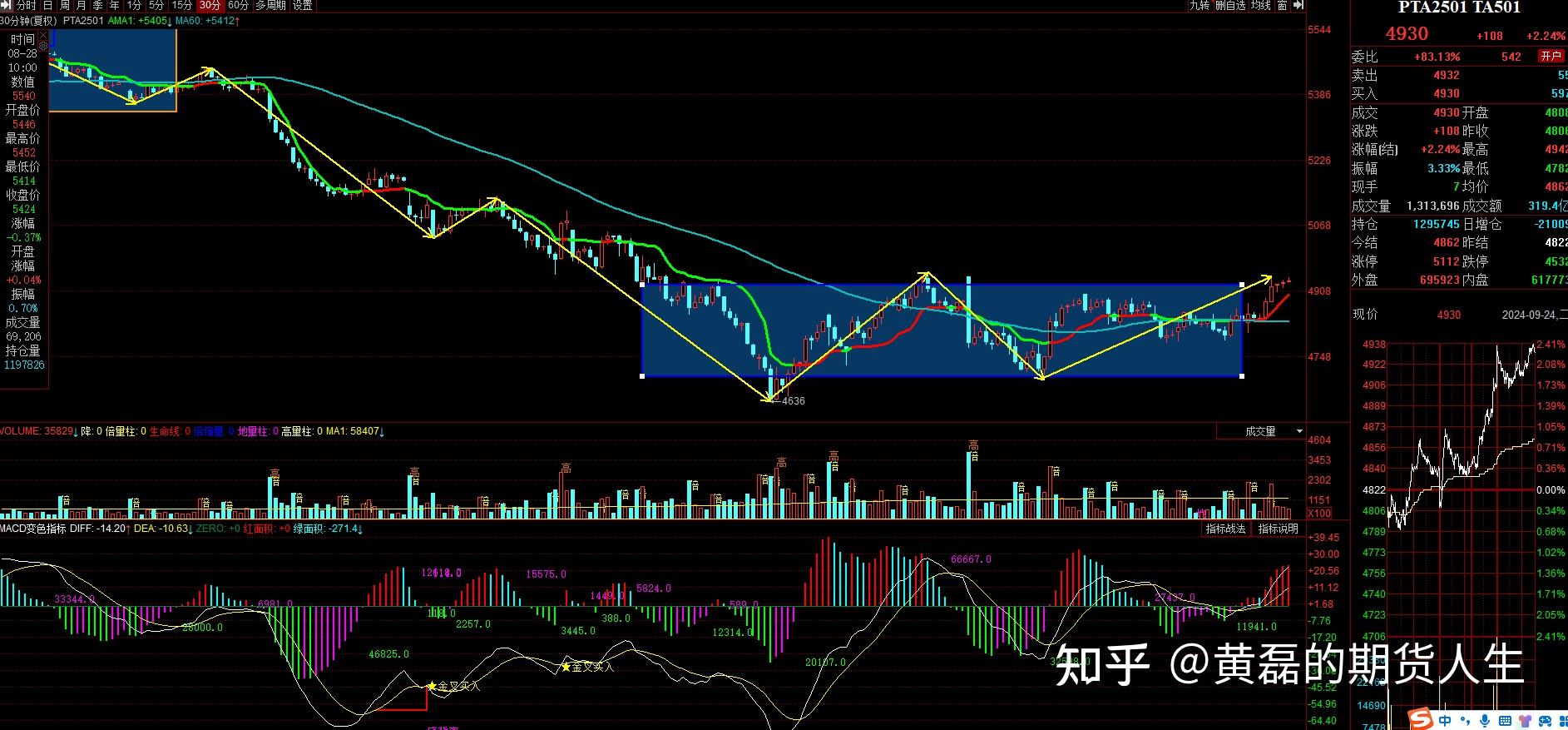 9月26日收盘橡胶期货资金流入2.17亿元