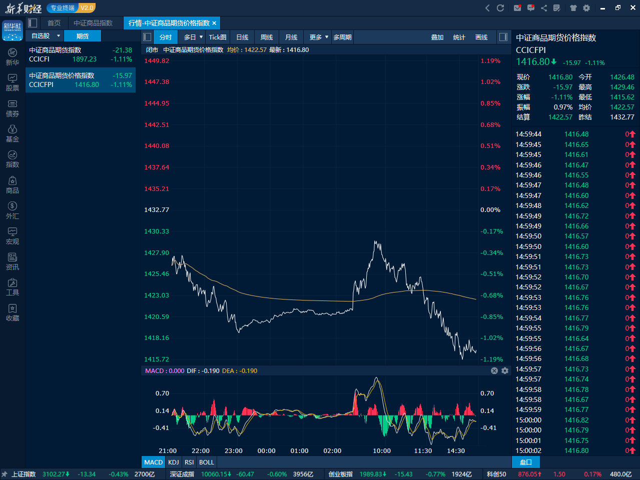9月26日收盘橡胶期货资金流入2.17亿元