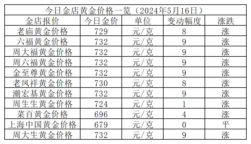 2024年9月26日今日棉纱价格最新行情走势