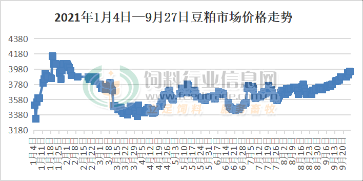 2024年9月26日豆粕价格行情今日报价查询