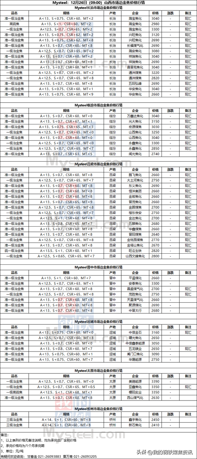 2024年9月26日今日焦炭价格最新行情走势