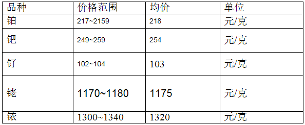 （2024年9月27日）今日天然橡胶期货最新价格行情查询