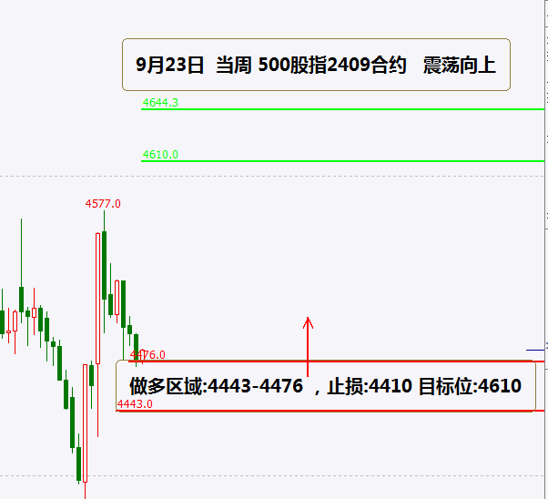 （2024年9月27日）今日花生期货最新价格查询