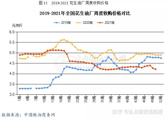 （2024年9月27日）今日花生期货最新价格查询