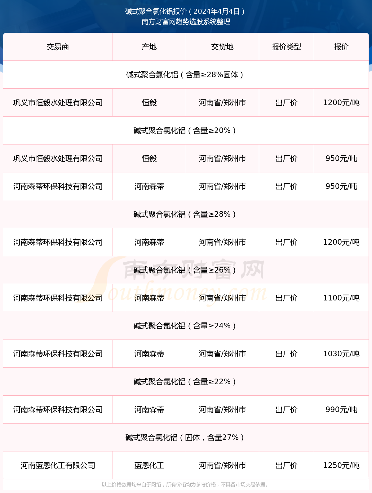 （2024年9月27日）今日鸡蛋期货价格行情最新价格查询
