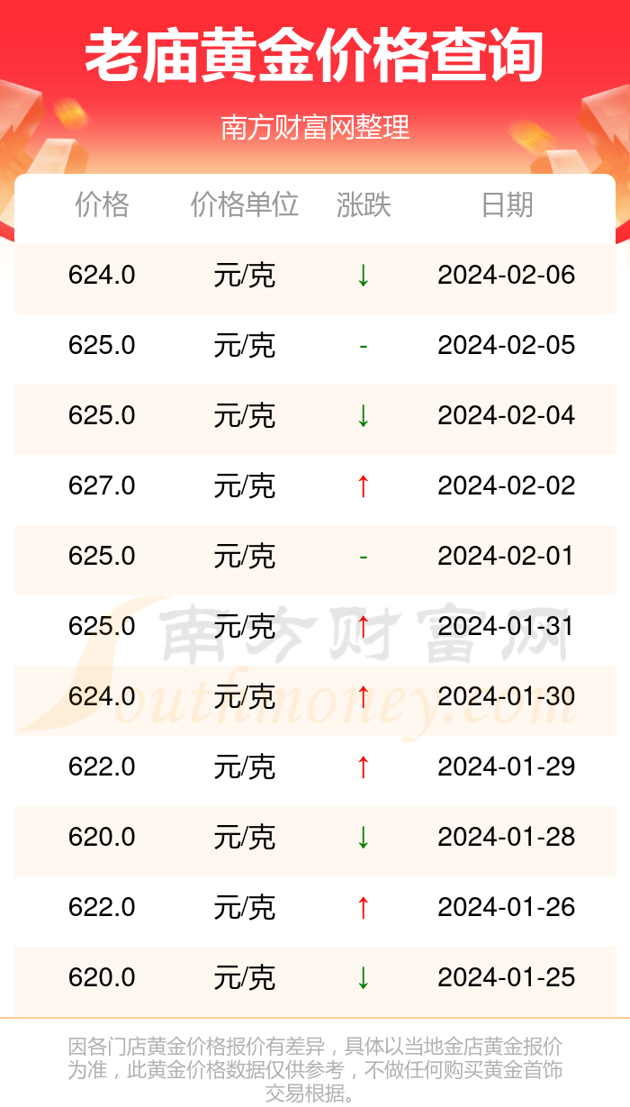 （2024年9月27日）今日鸡蛋期货价格行情最新价格查询