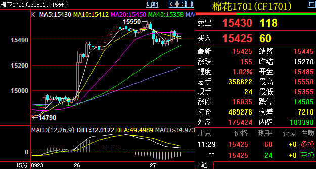 (2024年9月27日)今日棉花期货价格最新价格查询
