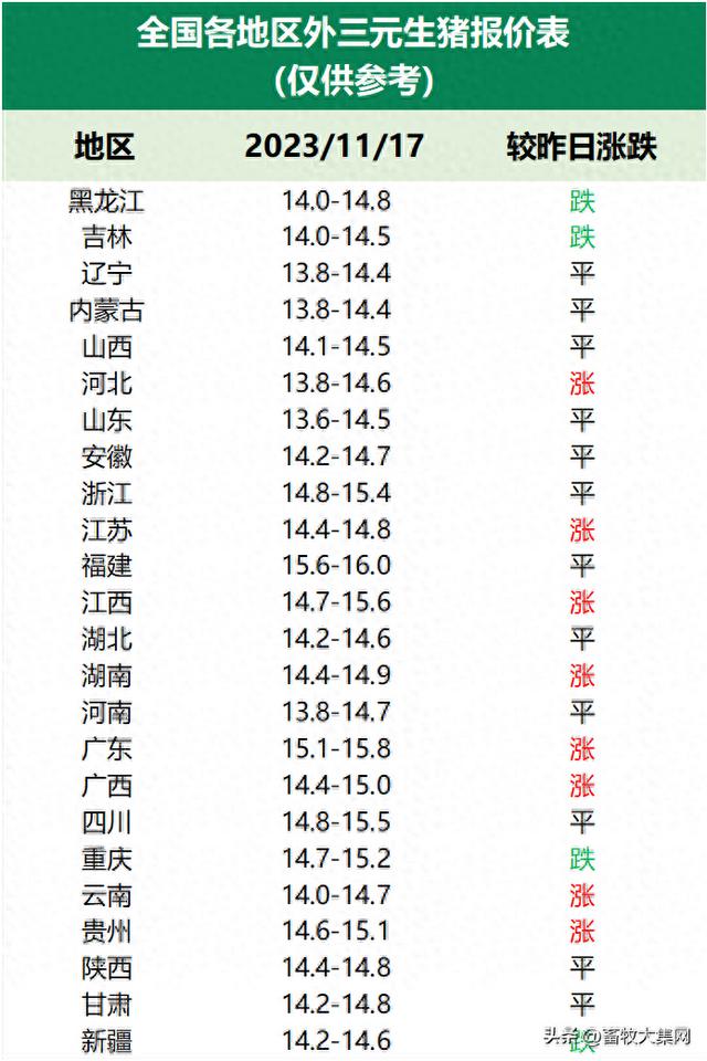 （2024年9月27日）今日生猪期货最新价格查询