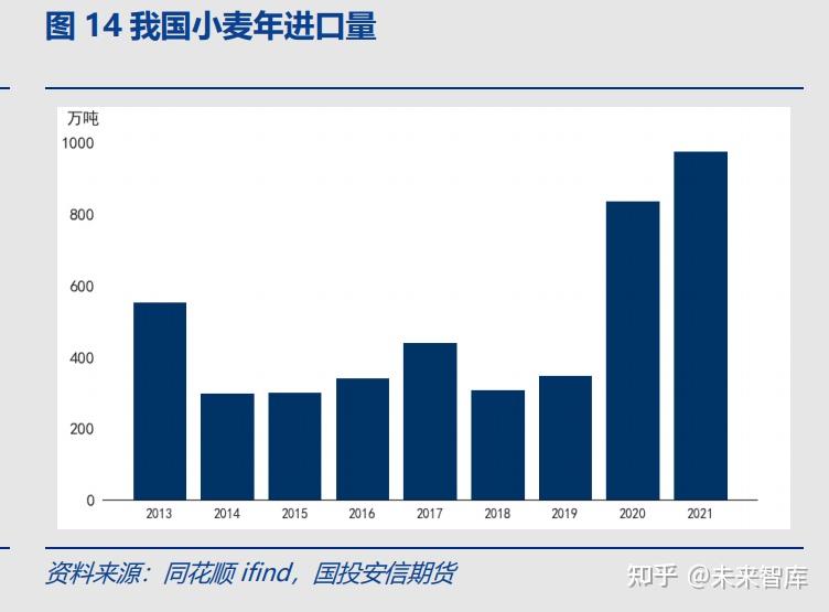 （2024年9月27日）今日小麦期货和美小麦价格行情查询