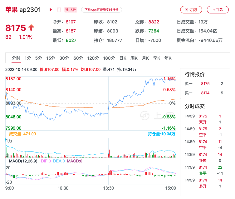 (2024年9月27日)今日苹果期货最新价格查询