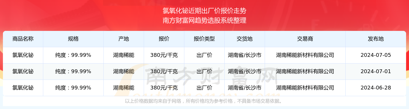（2024年9月27日）今日低硫燃料油期货最新价格行情查询