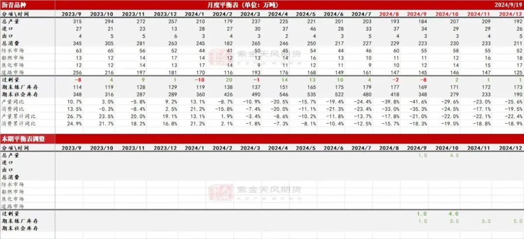 (2024年9月27日)今日美燃油期货最新价格