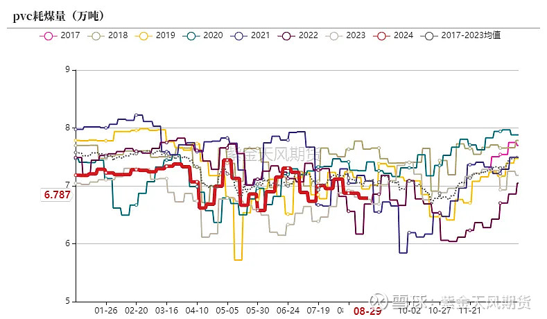 （2024年9月27日）今日动力煤期货最新价格行情