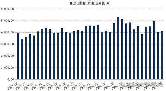 （2024年9月27日）今日燃料油期货和美原油最新价格行情查询