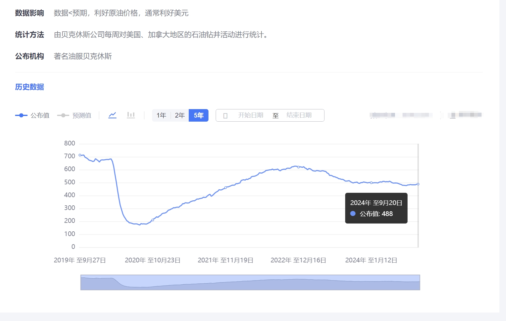 （2024年9月27日）今日原油期货和美原油最新价格行情