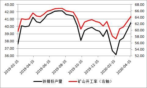 （2024年9月27日）今日铁矿石期货最新价格行情查询
