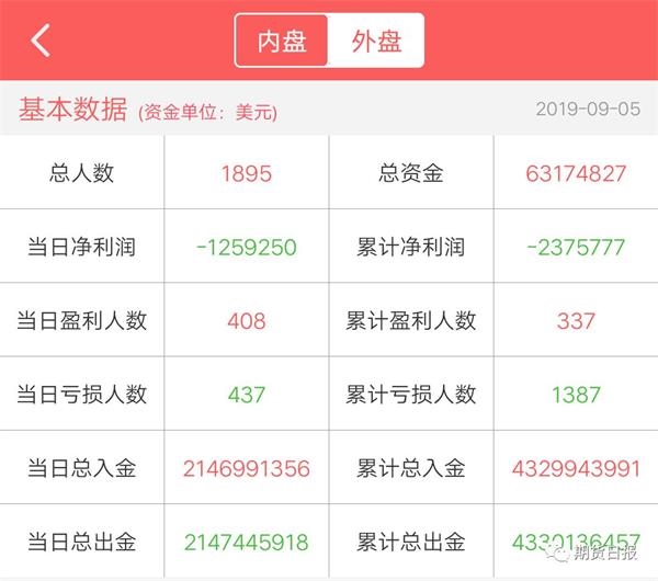 9月27日收盘铁矿石期货持仓较上日减持30402手