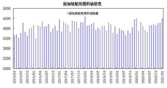 9月27日收盘低硫燃料油期货持仓较上日减持18832手
