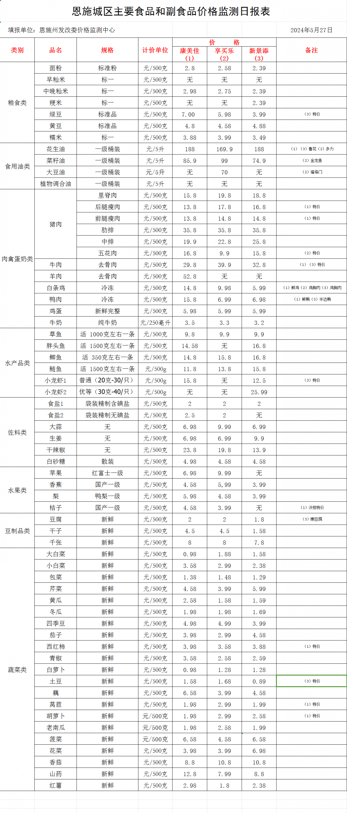 2024年9月27日最新柴油价格行情走势查询