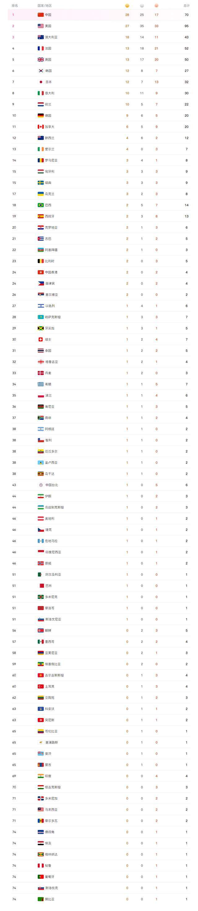 2024年9月27日蓖麻油价格行情最新价格查询