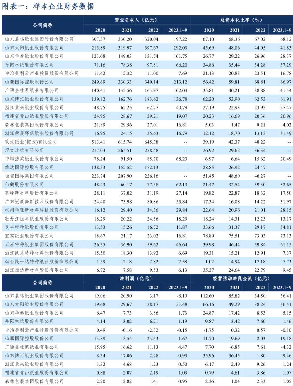 2024年9月27日玉米淀粉价格行情今日报价查询
