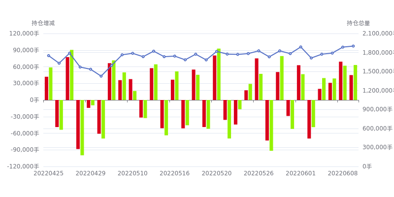 9月27日液化石油气期货持仓龙虎榜分析：多方离场情绪强于空方