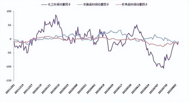 鸡蛋供应充足压力逐步增加 消费呈走弱态势