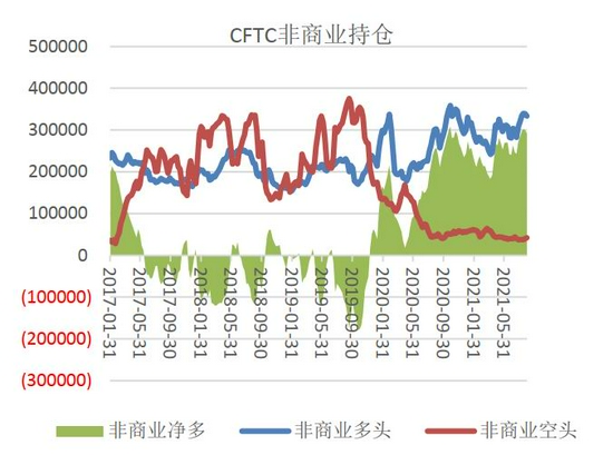 白糖期货主力连续3周K线收阳 现货基差仍偏高