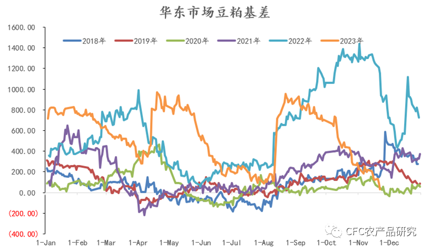 白糖期货主力连续3周K线收阳 现货基差仍偏高