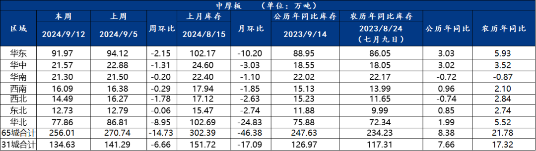 天然橡胶：基本面偏强 胶价高位震荡