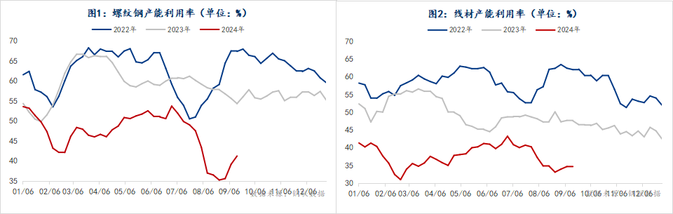 天然橡胶：基本面偏强 胶价高位震荡