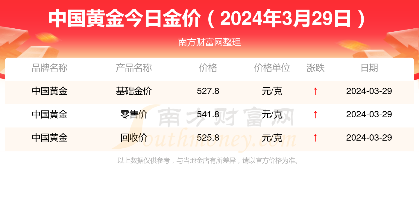 2024年9月29日今日全国鸡蛋价格报价表