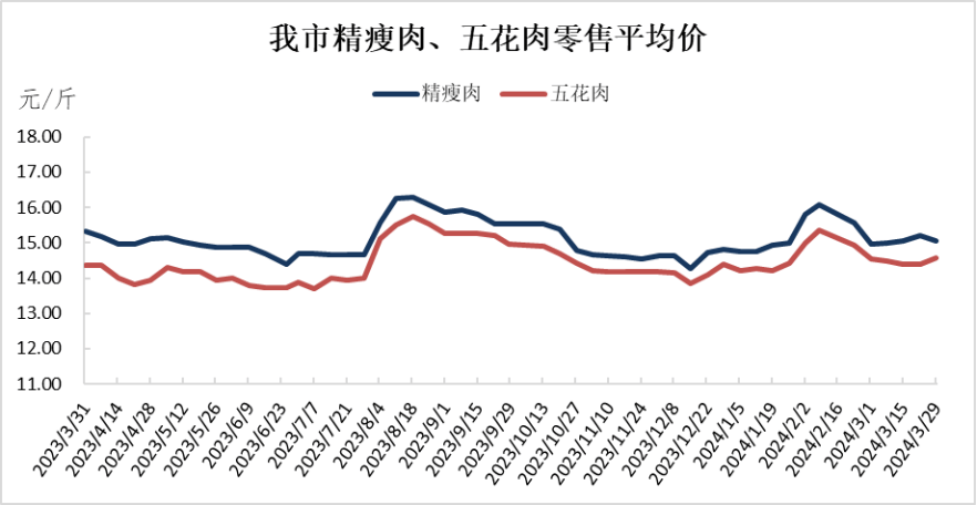 2024年9月29日今日全国鸡蛋价格报价表