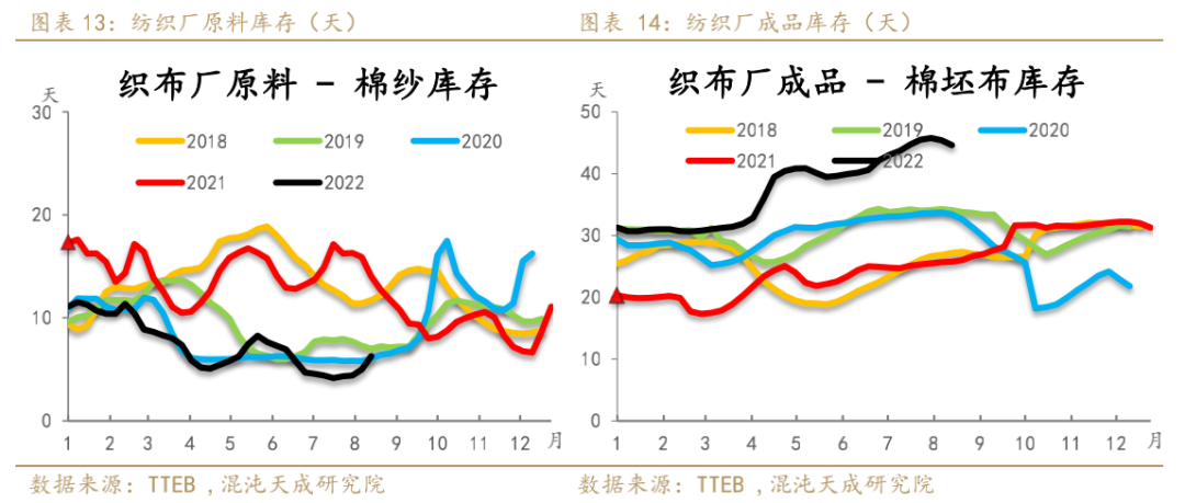 市场谨慎情绪仍在 棉花消费与供应端逐步博弈