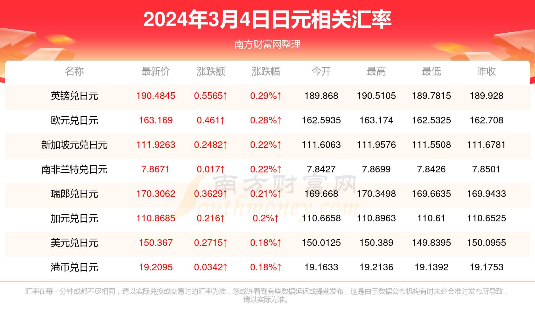 2024年9月29日今日河南鸡蛋价格最新行情