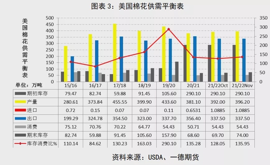 市场谨慎情绪仍在 棉花消费与供应端逐步博弈